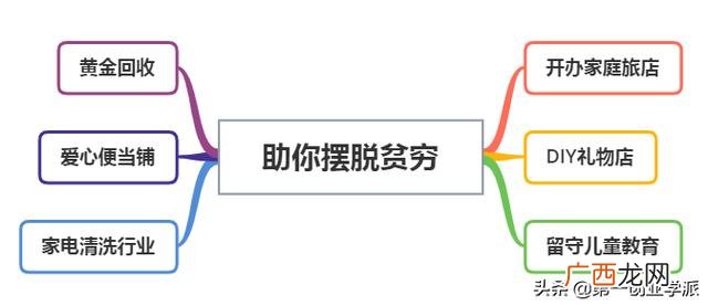新款偏门暴利赚钱点子 几百块钱投资创业