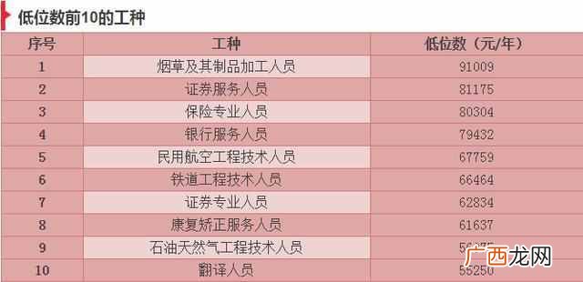 未来5年最赚钱的行业 杭州什么行业赚钱