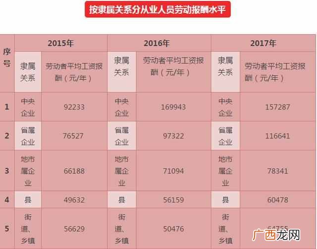 未来5年最赚钱的行业 杭州什么行业赚钱
