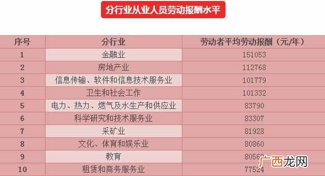 未来5年最赚钱的行业 杭州什么行业赚钱
