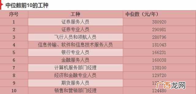 未来5年最赚钱的行业 杭州什么行业赚钱