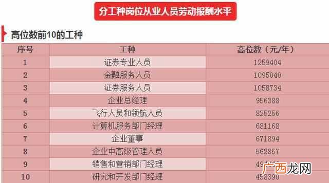 未来5年最赚钱的行业 杭州什么行业赚钱