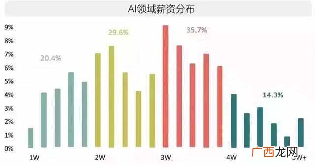 大学热门专业有哪些（大学热门专业就业前景怎