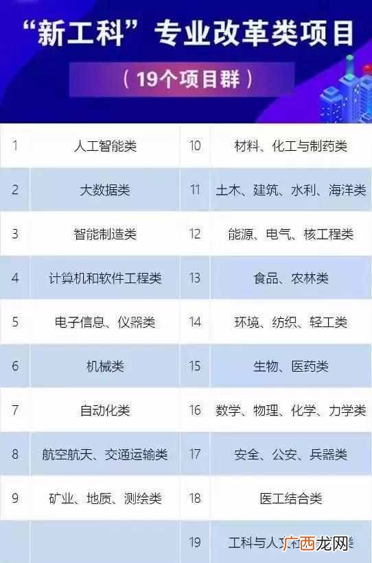 大学热门专业有哪些（大学热门专业就业前景怎
