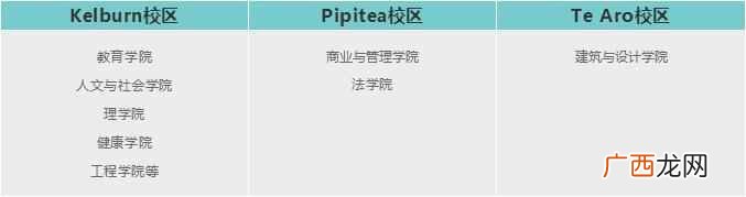 惠灵顿大学留学有什么优势（惠灵顿维多利亚大
