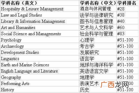 惠灵顿大学留学有什么优势（惠灵顿维多利亚大