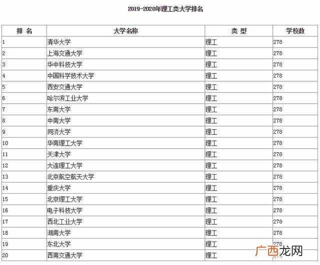 中国理科大学排名情况怎么样(国内理科大学哪