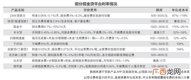 10个最可靠的网贷平台 贷款王靠谱吗