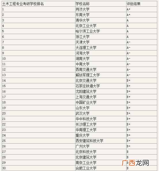 2019年中国土木工程大学排名（国内最好的土木工