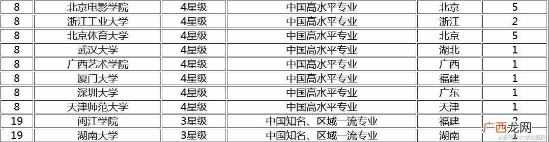 中国广告学专业大学排名（国内最好的广告学专