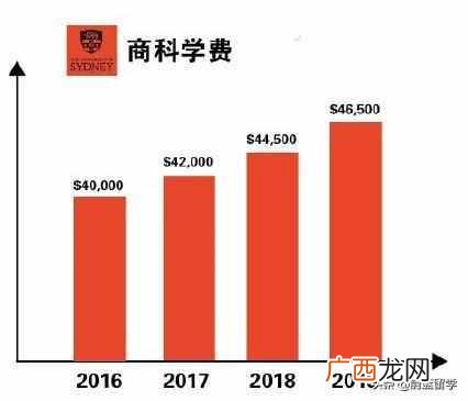 悉尼大学学费参考 悉尼大学学费需要多少