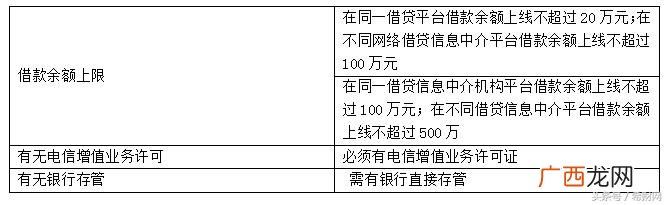 希财网贷款app 比较靠谱的小额贷款不看征信