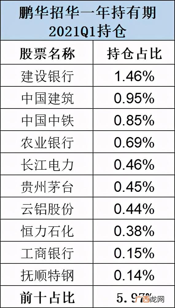 2020年最好的投资项目 2020年最好的投资