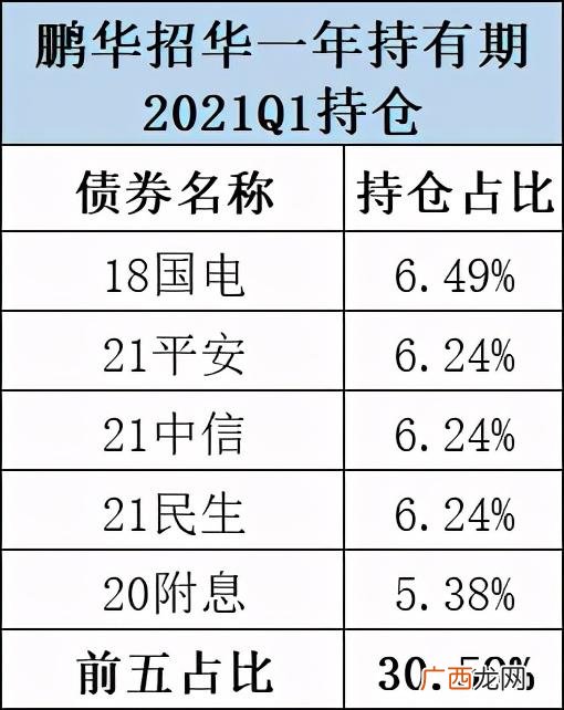 2020年最好的投资项目 2020年最好的投资