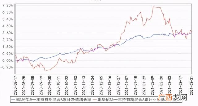 2020年最好的投资项目 2020年最好的投资