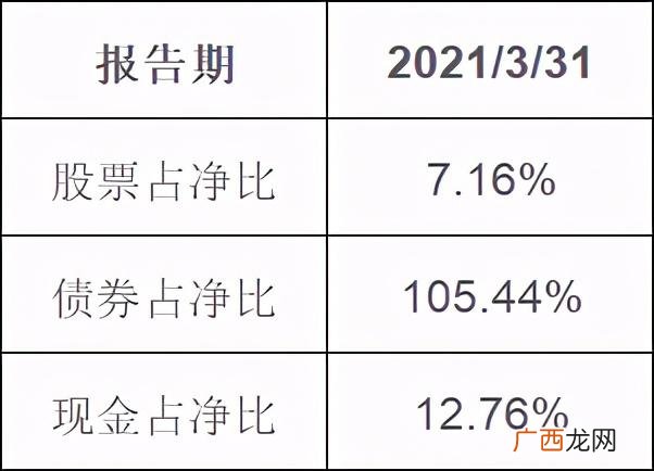 2020年最好的投资项目 2020年最好的投资