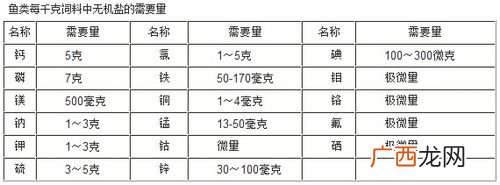 养淡水鱼的ph最佳值是多少 水产养殖ph值多少正常