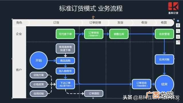 跟着大神来学习 什么消费品能快速回本