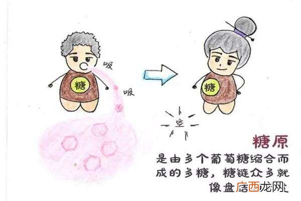 糖尿病的最佳治疗方法有哪些糖尿病的早期症状有哪些