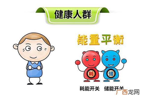糖尿病的最佳治疗方法有哪些糖尿病的早期症状有哪些