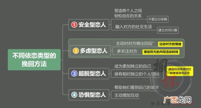 男朋友死心5个步骤教你挽回，教你快速科学挽回男友