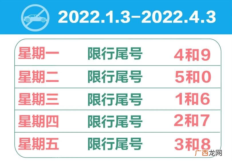 2022泊头今日限行尾号查询