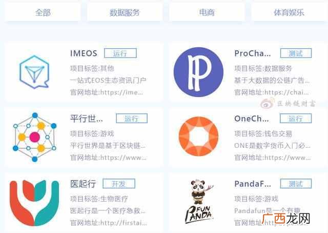 最适合的几种项目 现在出租什么赚钱