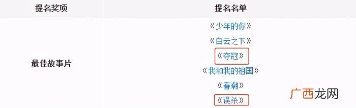 金鸡奖国籍，陈冲因国籍落选金鸡奖影后