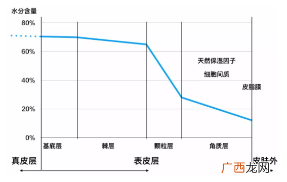 水油平衡怎么实现？这事儿根本不靠谱