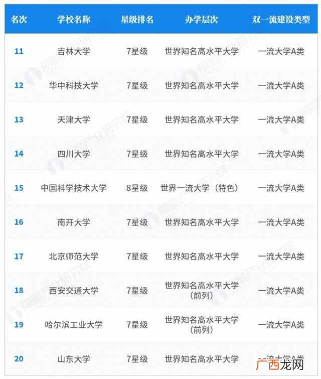 全国重点大学排名怎么样（2019中国重点大学排名