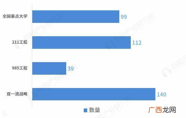 全国重点大学排名怎么样（2019中国重点大学排名