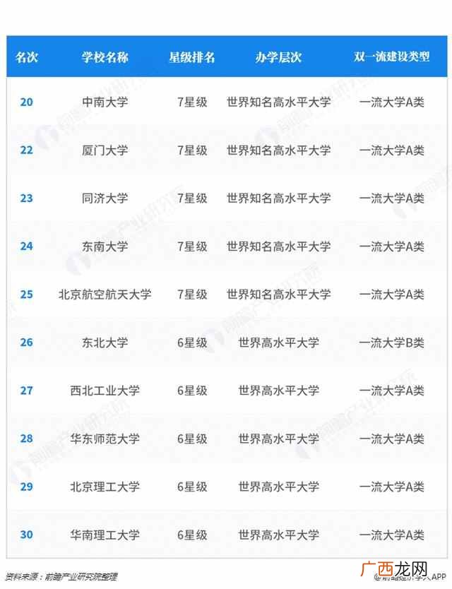 全国重点大学排名怎么样（2019中国重点大学排名