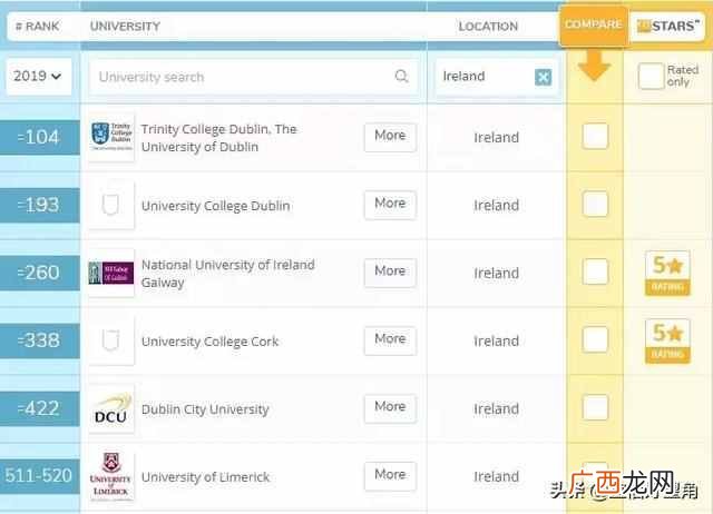 爱尔兰哪些学校最好 爱尔兰大学排名一览