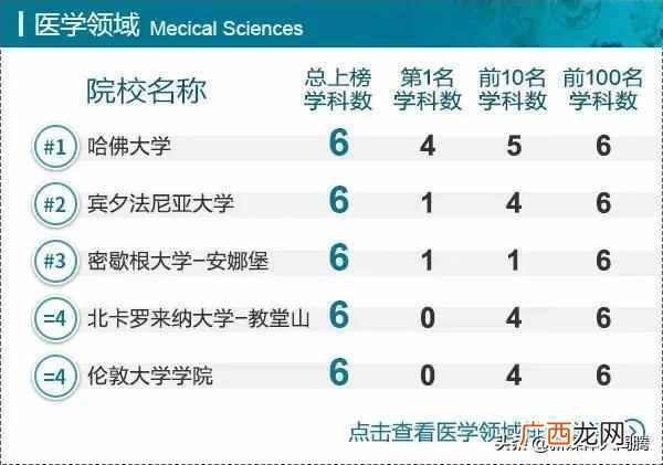 中国工商管理专业大学排名（工商管理学科全球