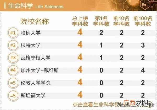 中国工商管理专业大学排名（工商管理学科全球