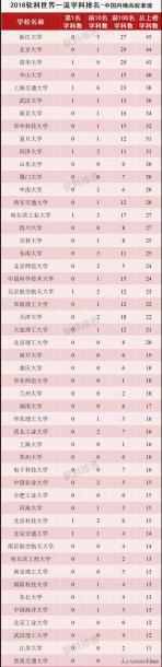 中国工商管理专业大学排名（工商管理学科全球