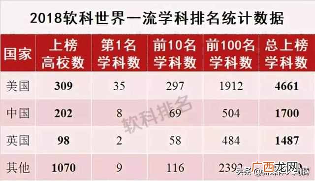 中国工商管理专业大学排名（工商管理学科全球