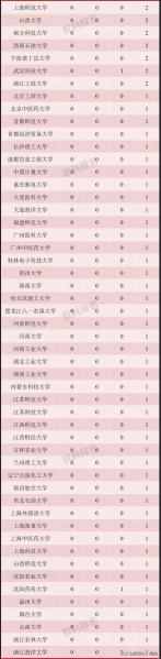 中国工商管理专业大学排名（工商管理学科全球