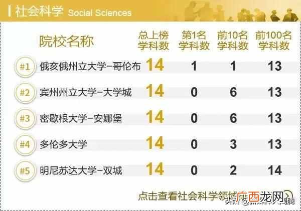 中国工商管理专业大学排名（工商管理学科全球