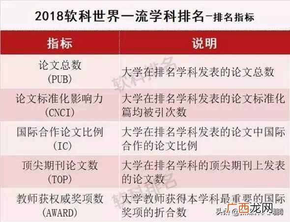 中国工商管理专业大学排名（工商管理学科全球