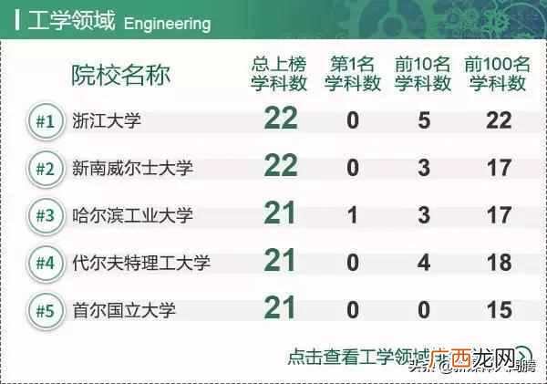 中国工商管理专业大学排名（工商管理学科全球