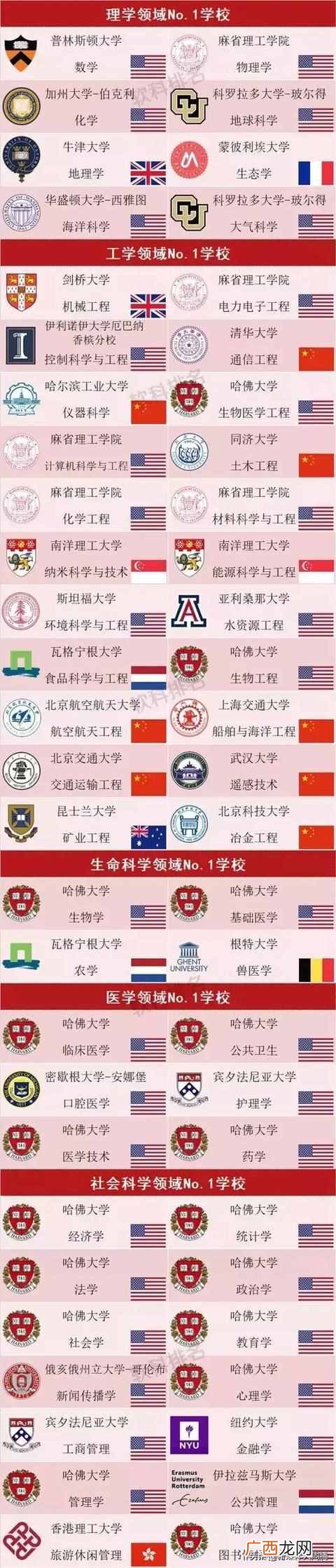 中国工商管理专业大学排名（工商管理学科全球