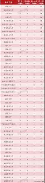 中国工商管理专业大学排名（工商管理学科全球