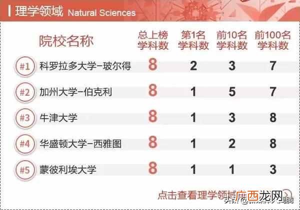 中国工商管理专业大学排名（工商管理学科全球