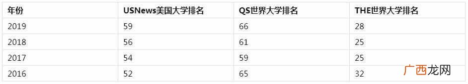 西雅图华盛顿大学什么时候建立的（华盛顿大学