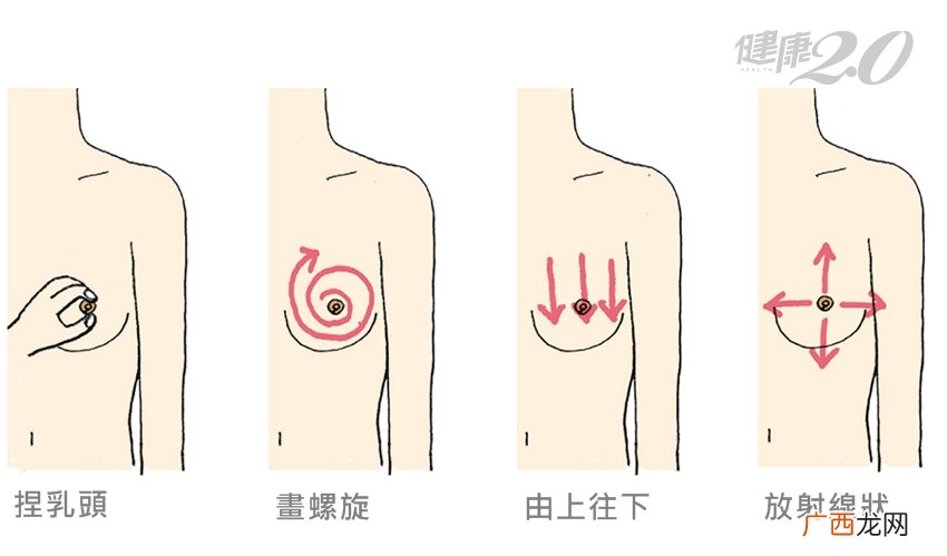 怎样判断乳房健康每月3步骤自我检查