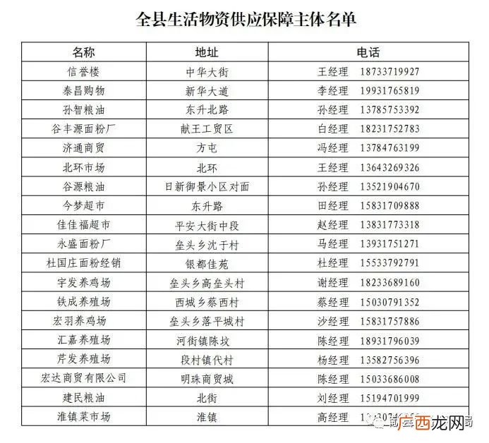 附地址+电话 2022献县生活物资供应保障主体名单