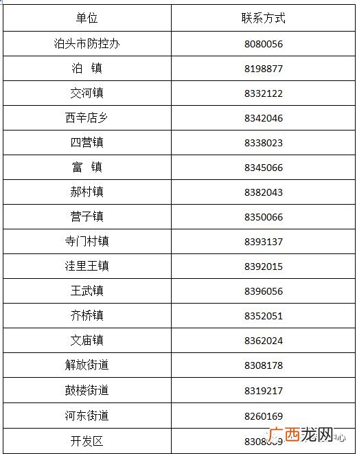 2022年泊头密接者行程轨迹