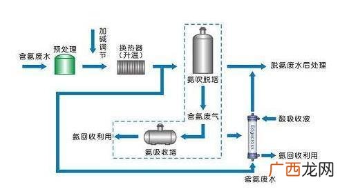 养殖管理系统 特种养殖自动投喂系统