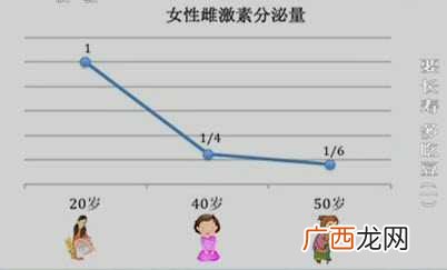 雌激素为什么会不足雌激素不足的原因
